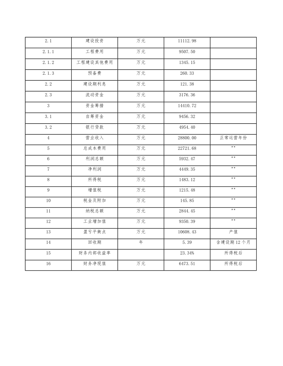 冷冻牛肉公司岗位评价.doc