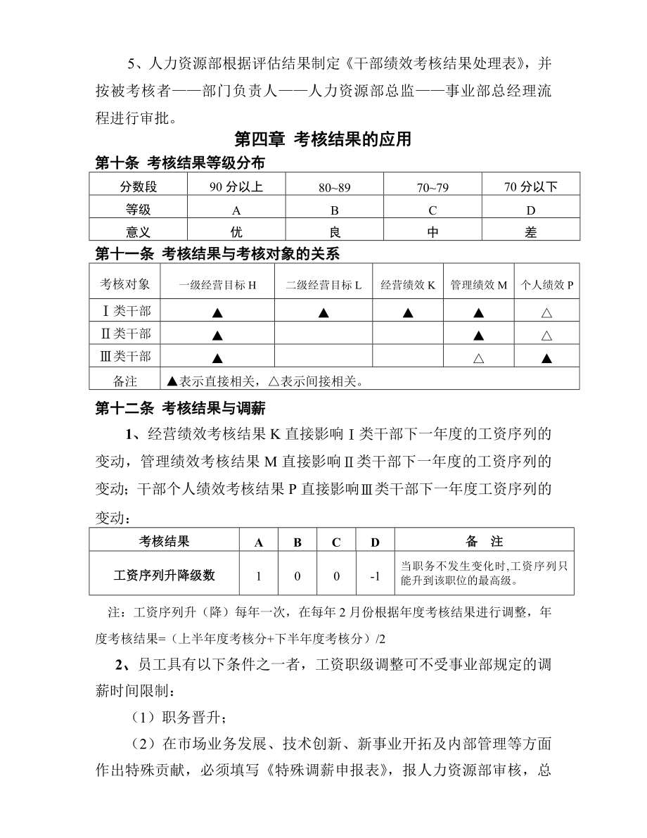 干部绩效考核管理办法.doc