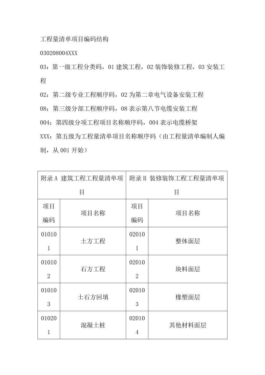 项目工程量清单计划项目编码.doc