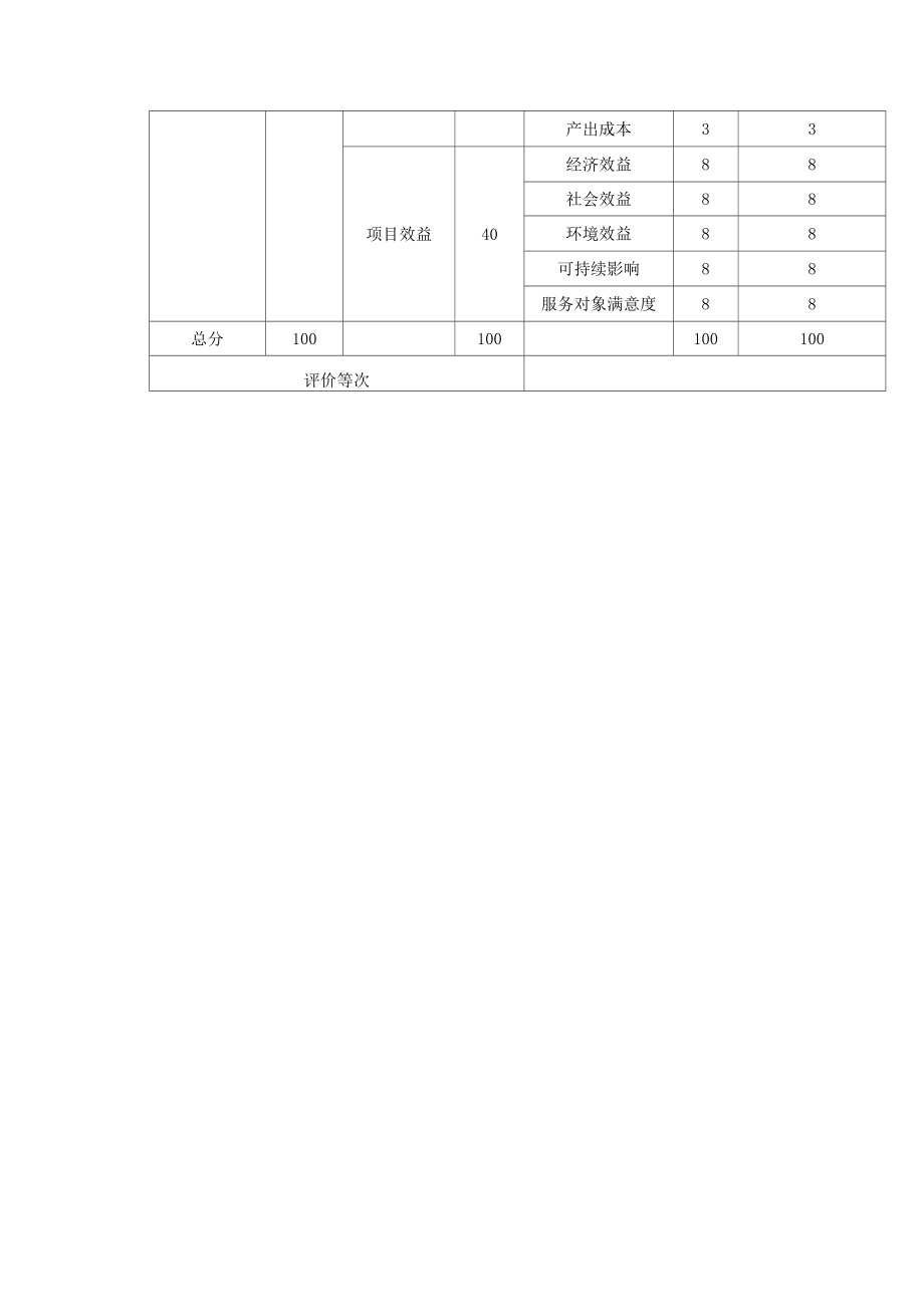 农村敬老院建设项目自评报告.doc