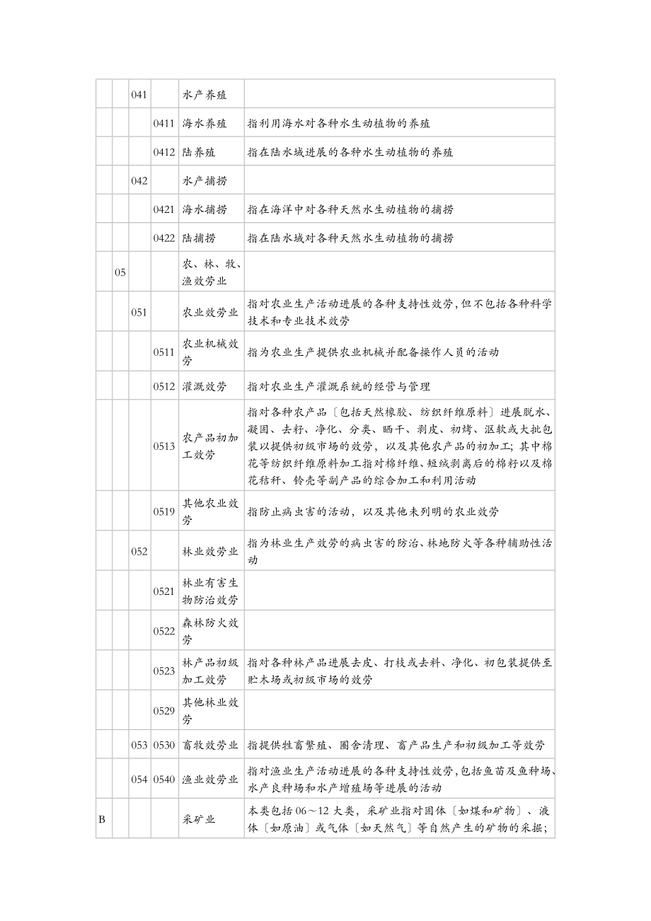 国家统计局国民经济行业分类及代码2011.doc