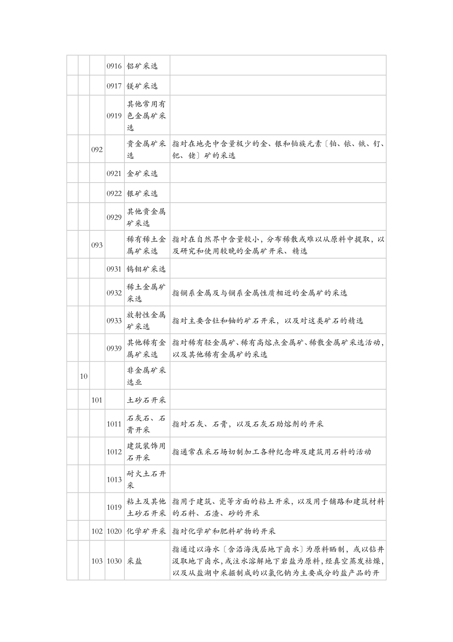 国家统计局国民经济行业分类及代码2011.doc