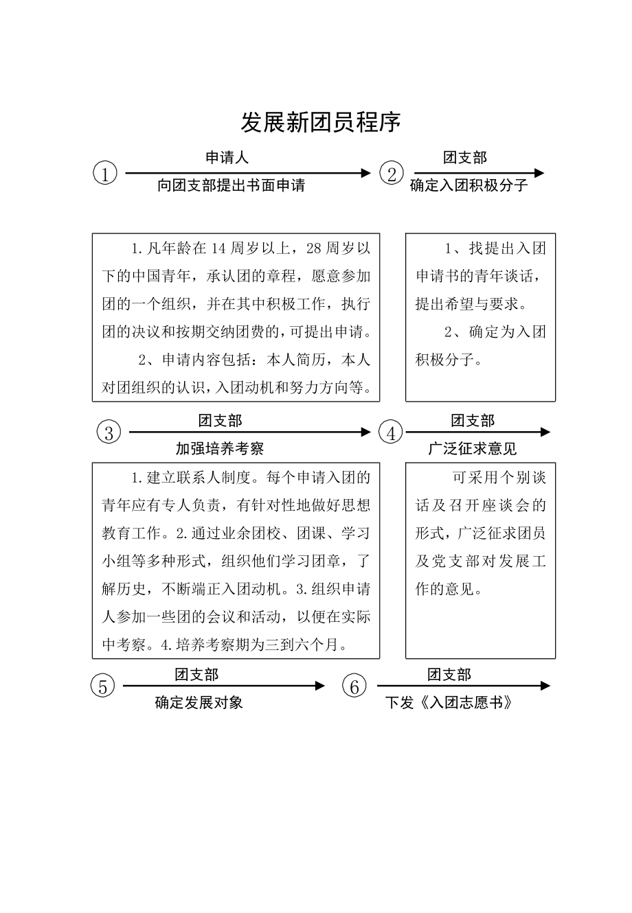 发展新团员程序.doc