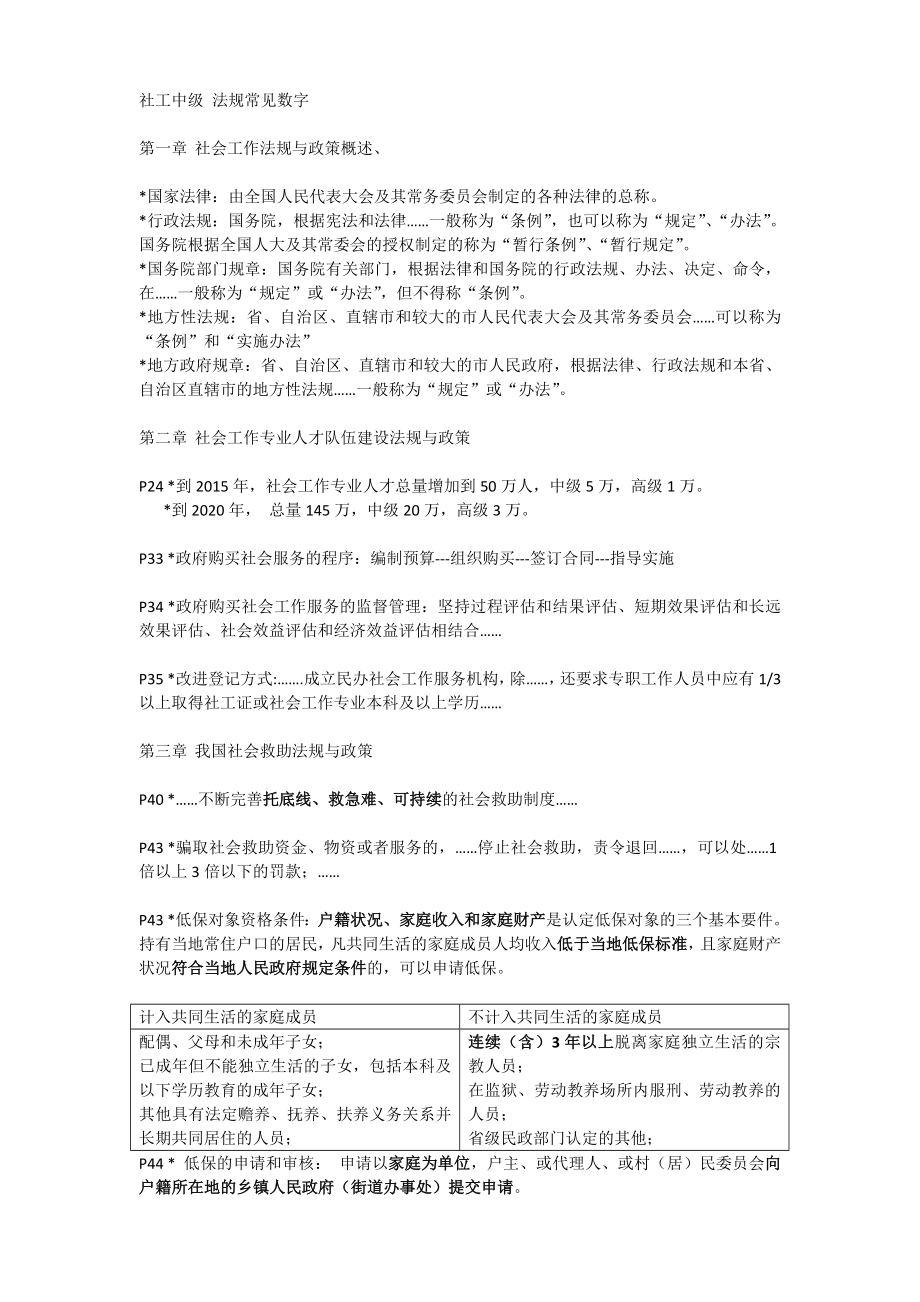 中级社工师法规考试常见的数字知识点整理.doc