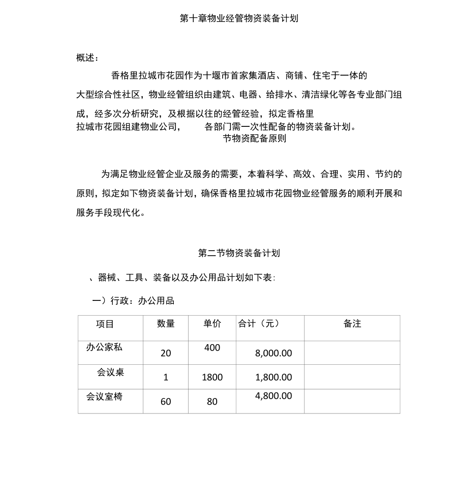 物业管理物资装备计.doc