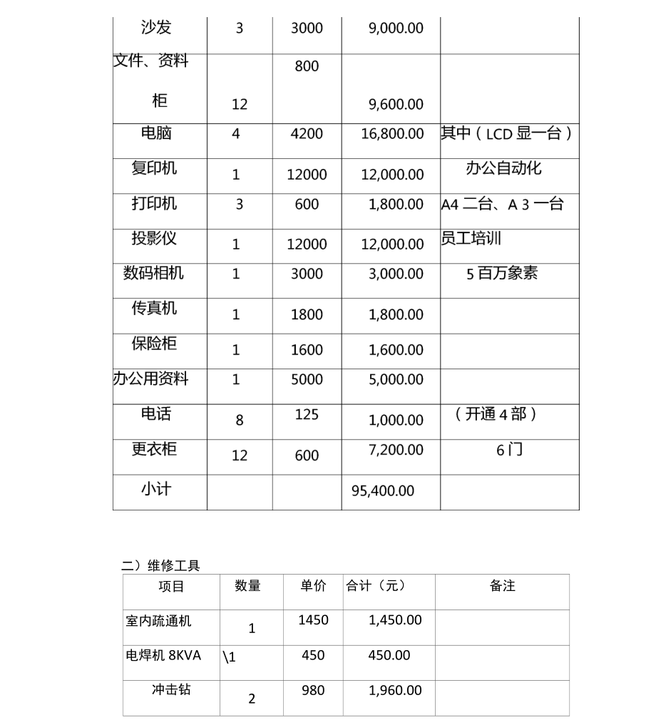 物业管理物资装备计.doc