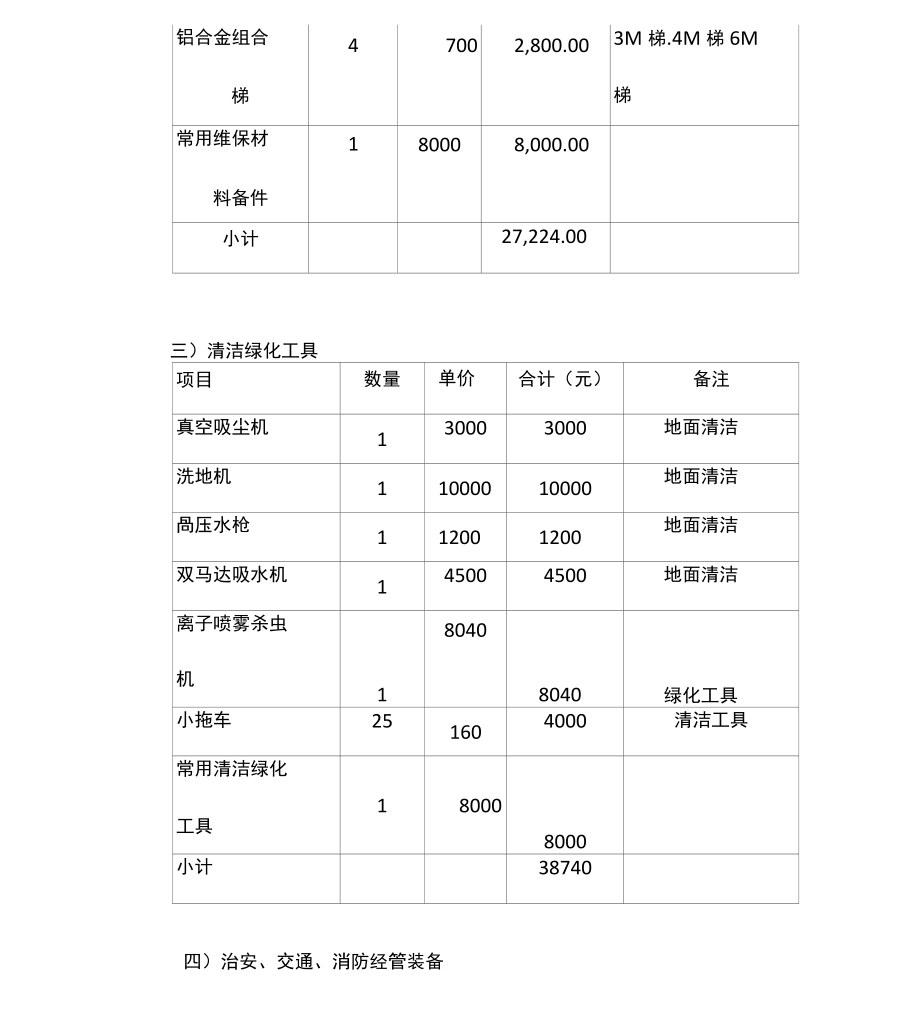 物业管理物资装备计.doc