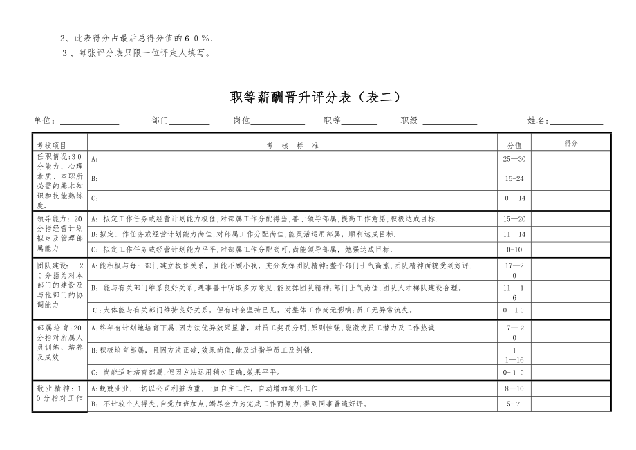 薪酬晋升体系方案.doc