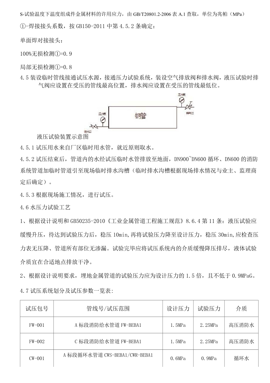 地管试压方案...doc