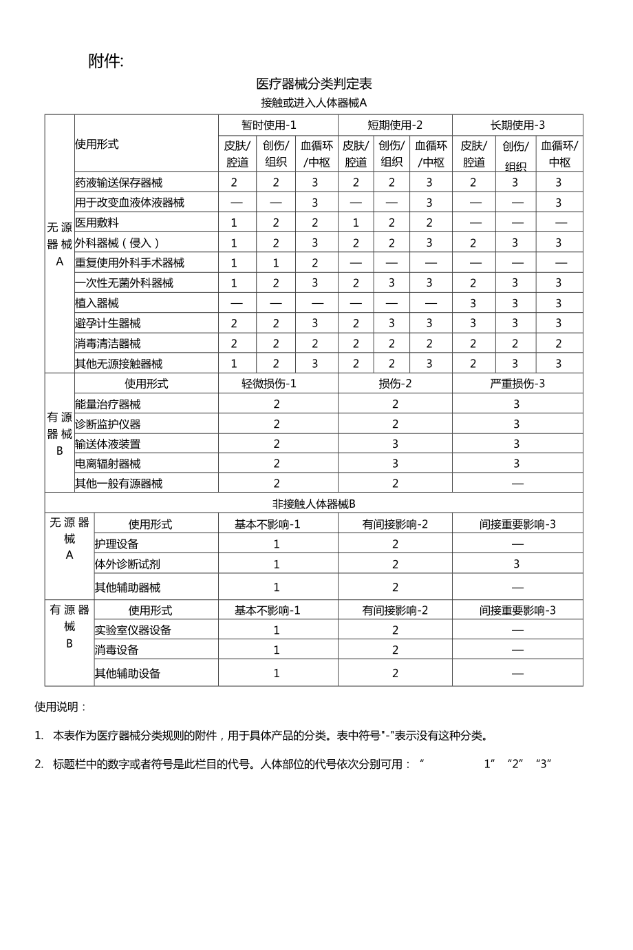 中国医疗器械产品分类目录.doc