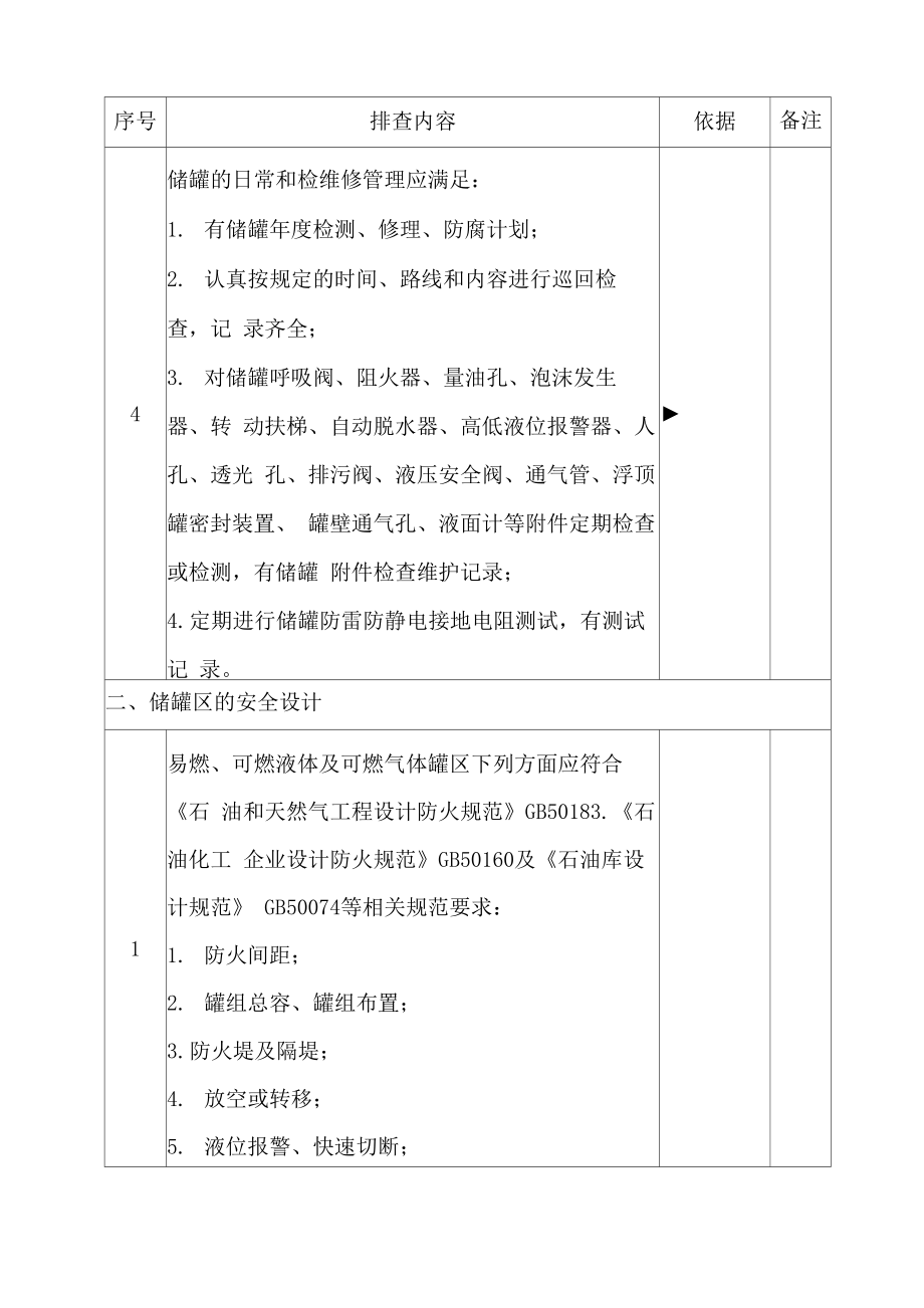 石油化工储运系统隐患排查表.doc