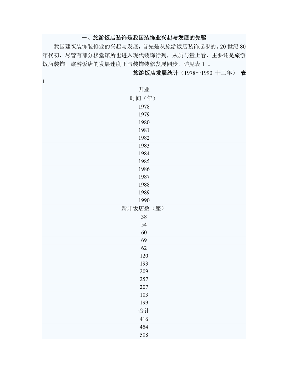 建筑装饰规范相关问题.doc