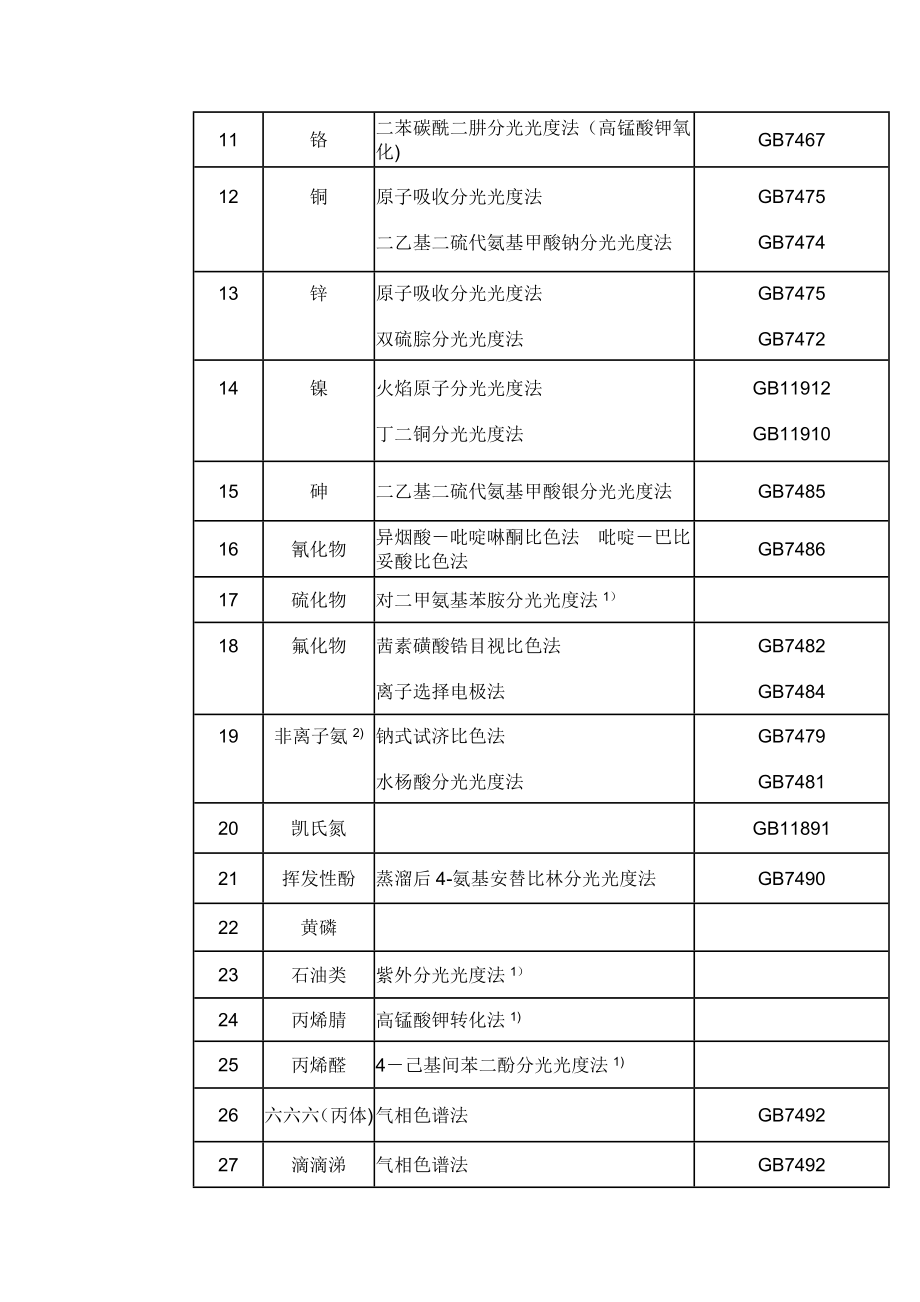 最新渔业水质标准渔业用水水质标准精选文档.doc