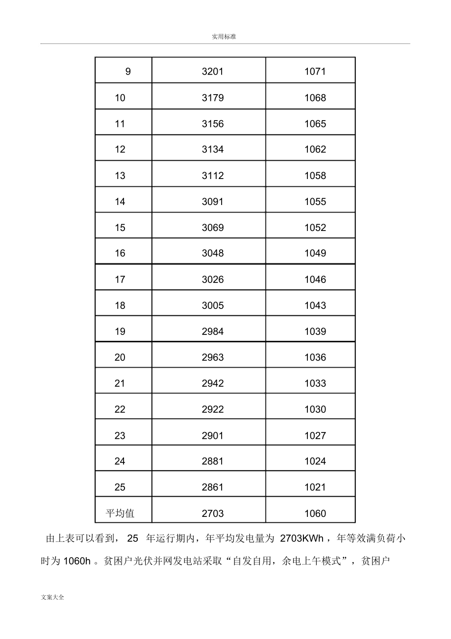 分布式光伏扶贫项目实施方案设计.doc