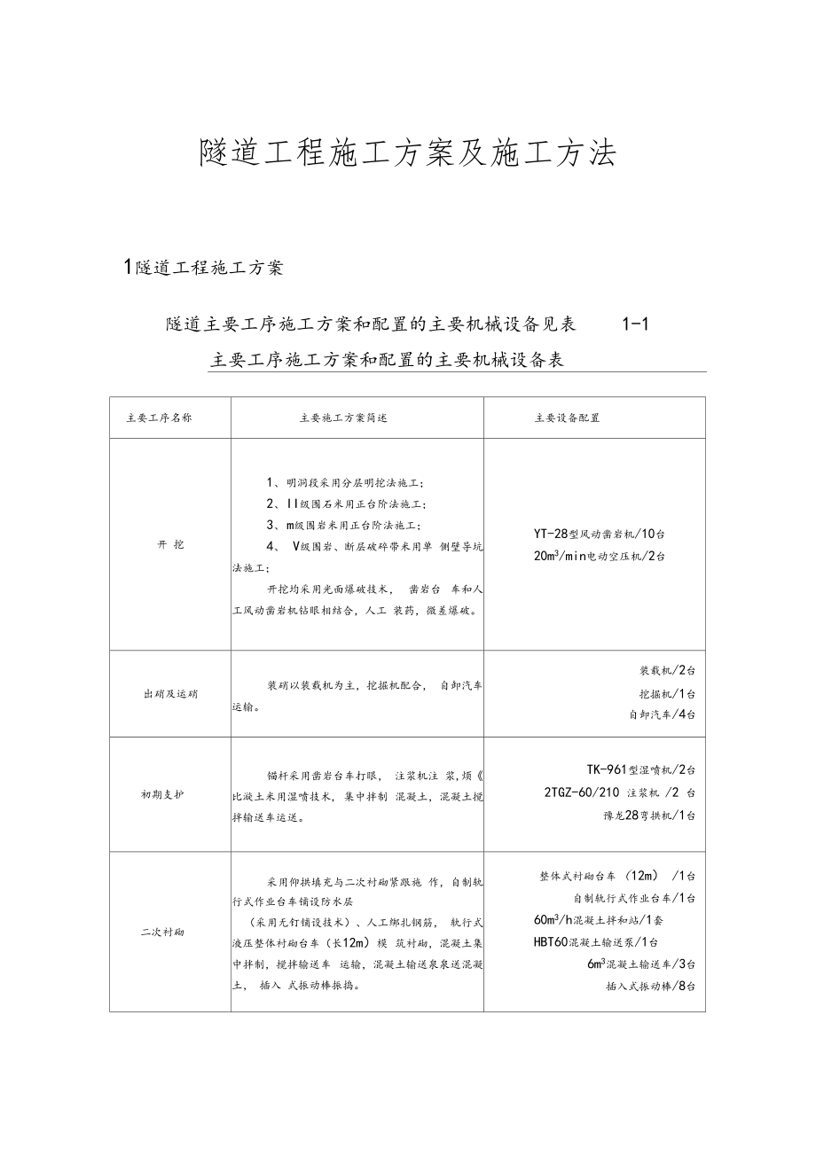 隧道工程施工方案及施工方法规范.doc