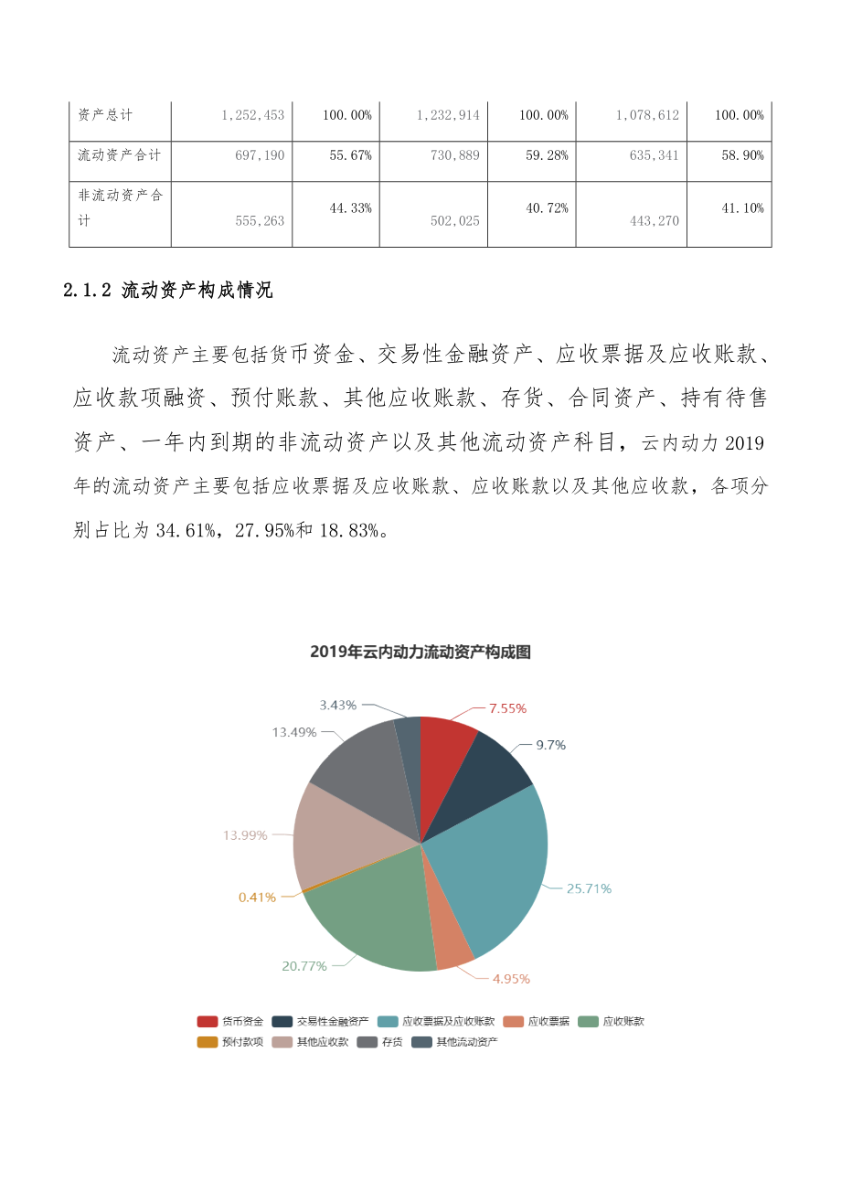 云内动力财务分析报告.doc