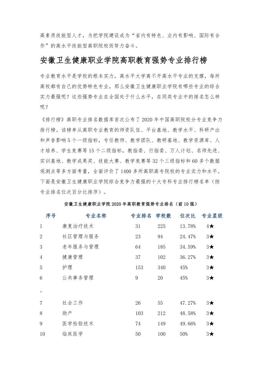 安徽卫生健康职业学院介绍.doc