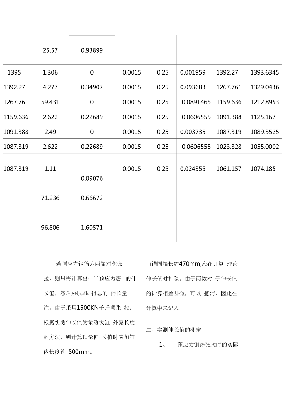 后张法预应力张拉伸长量计算与分析.doc