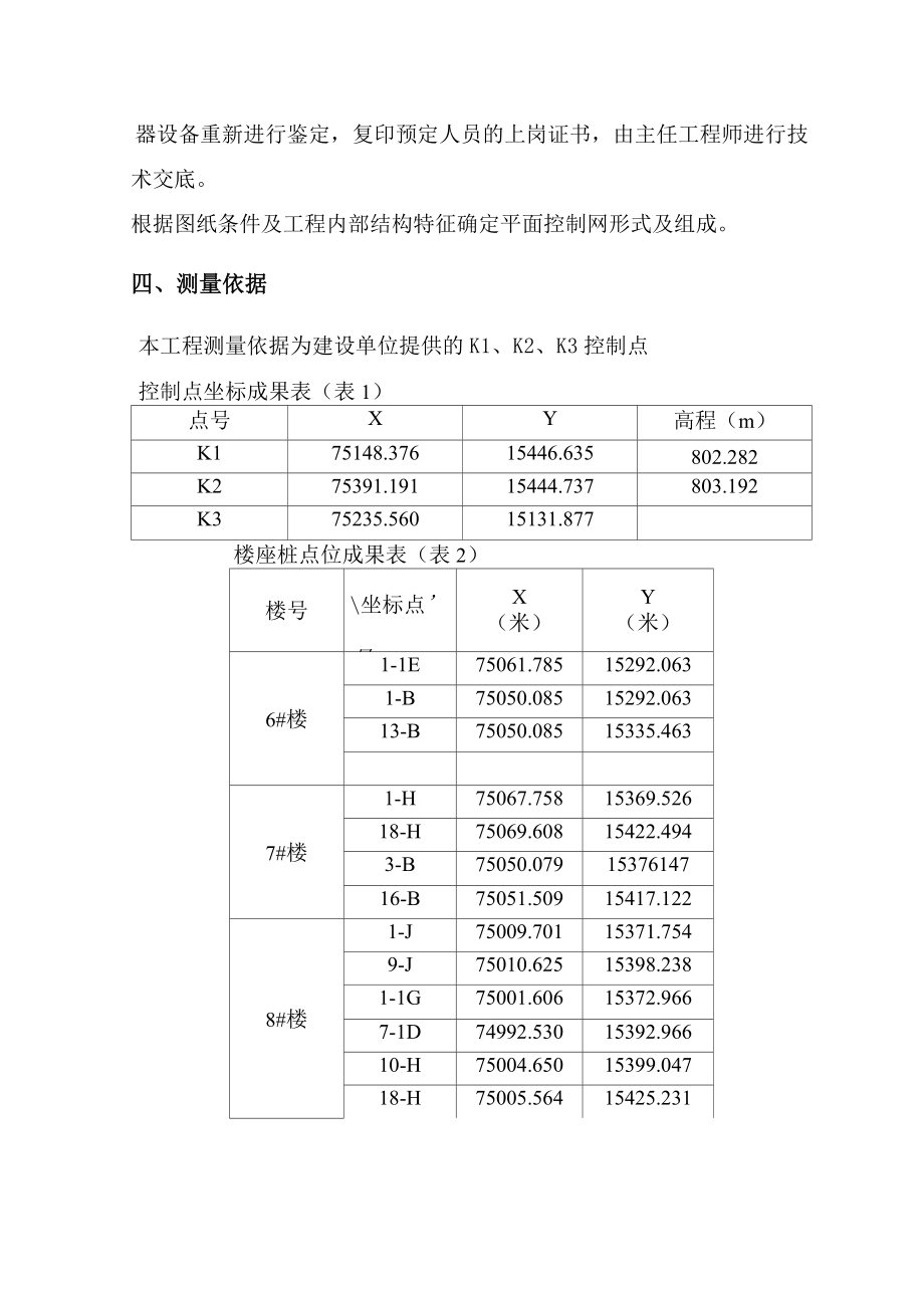 七平房棚户区改造工程测量方案.doc