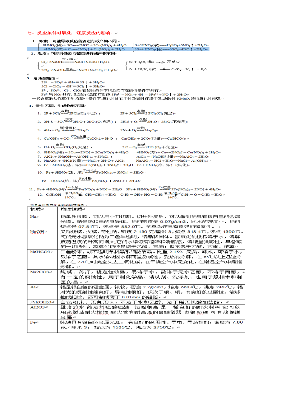 高中化学金属非金属知识点总结4.doc