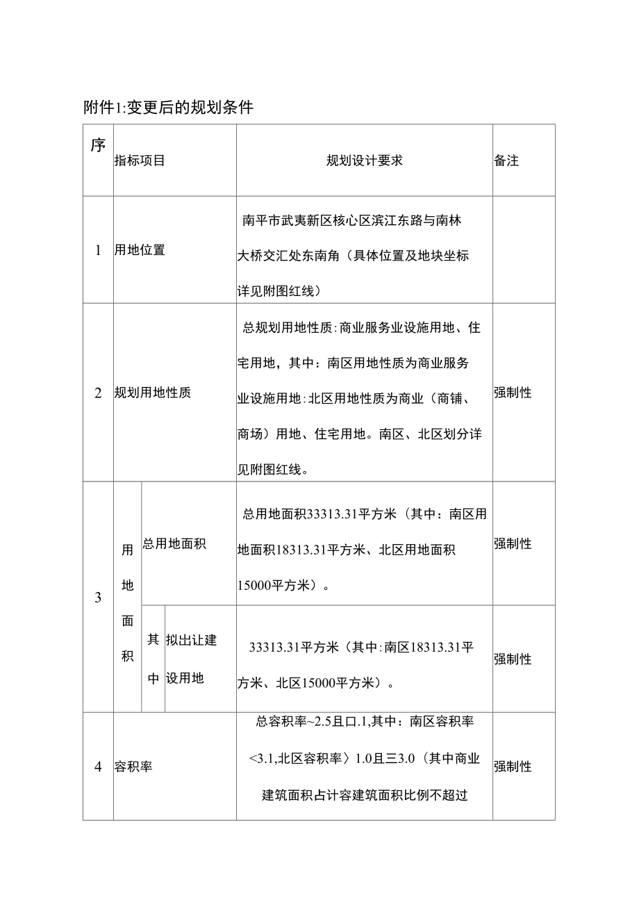 1变更后的规划条件.doc