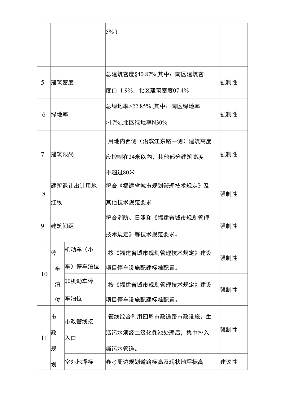 1变更后的规划条件.doc