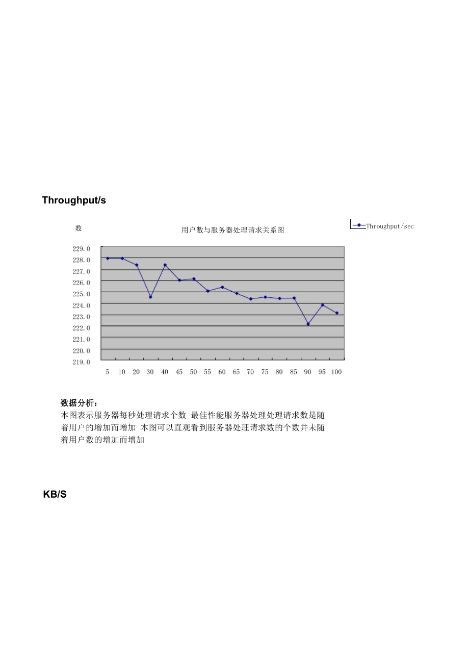 数据库性能测试报告.doc