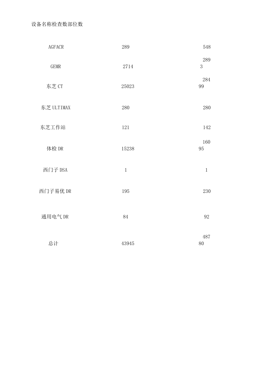 放射科度质控总结计划.doc