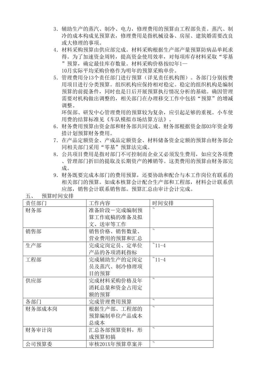 预算管理预算工作规范.doc