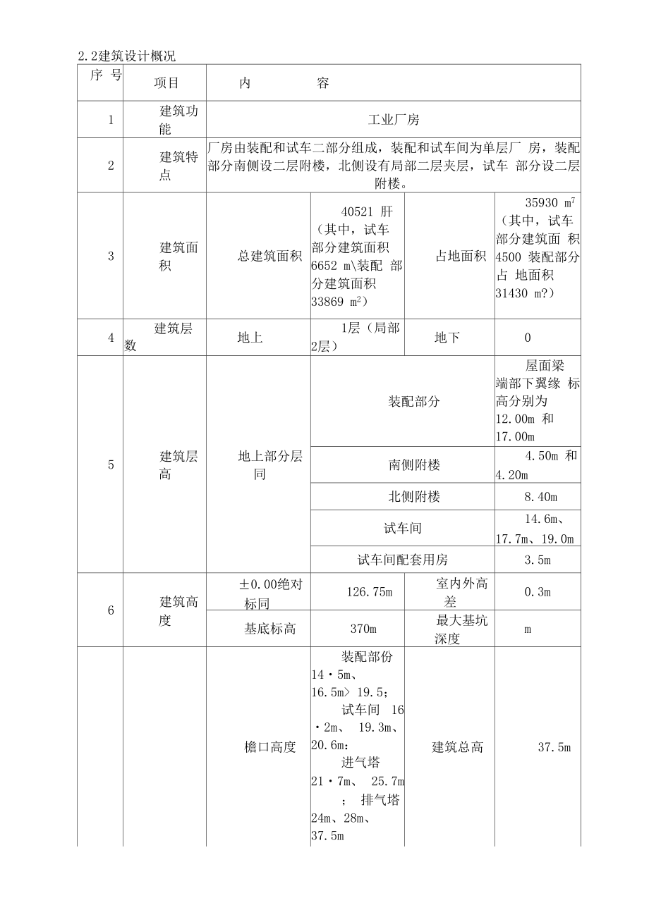 停工措施方案.doc