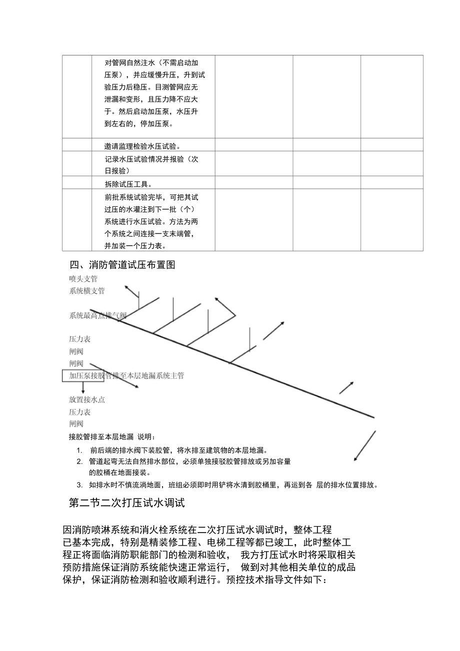 835218352消防管线试压及安装方案.doc