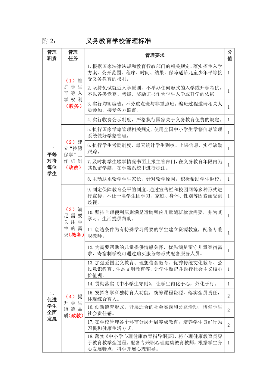 义务教育管理标准及分工.doc