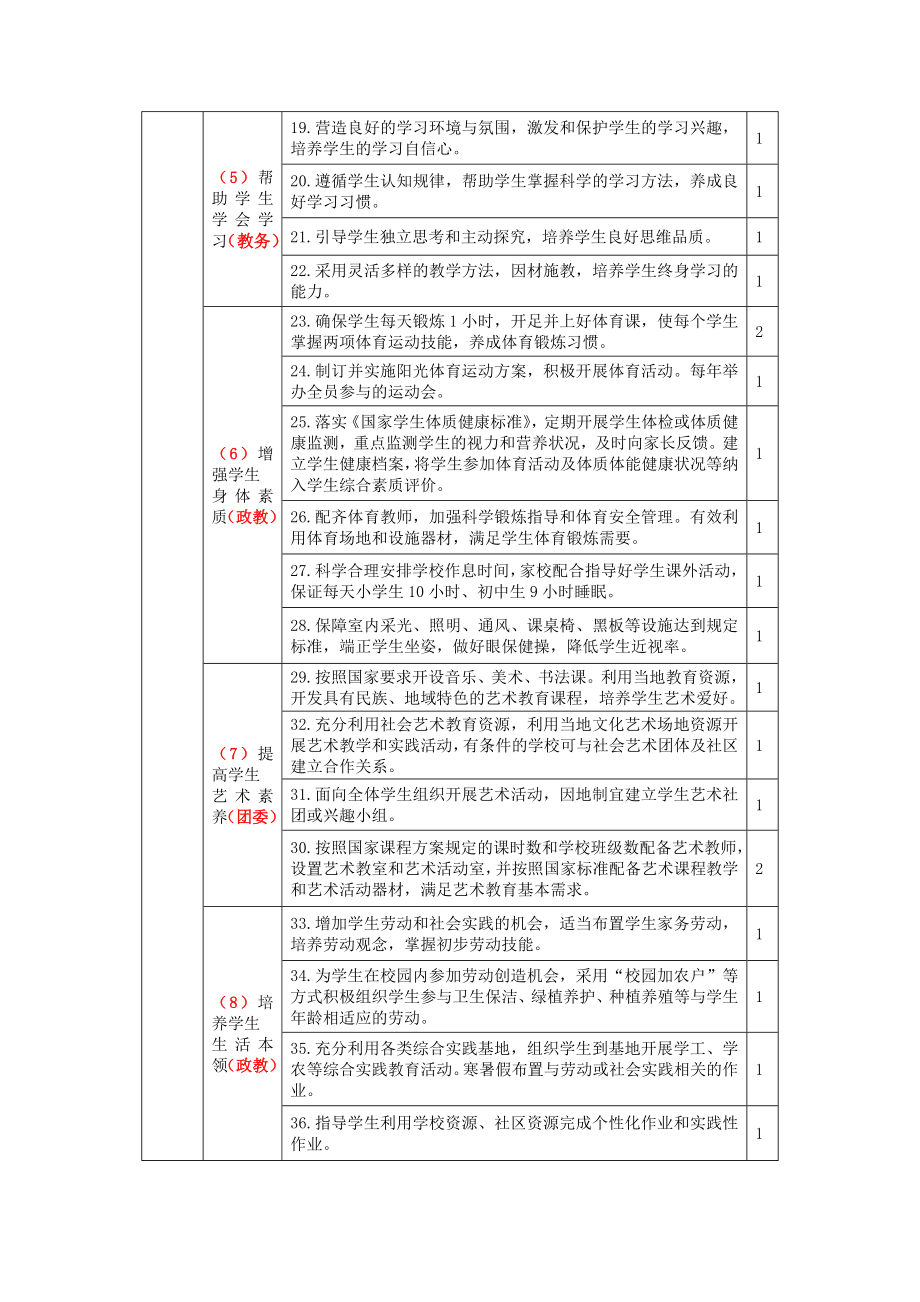 义务教育管理标准及分工.doc