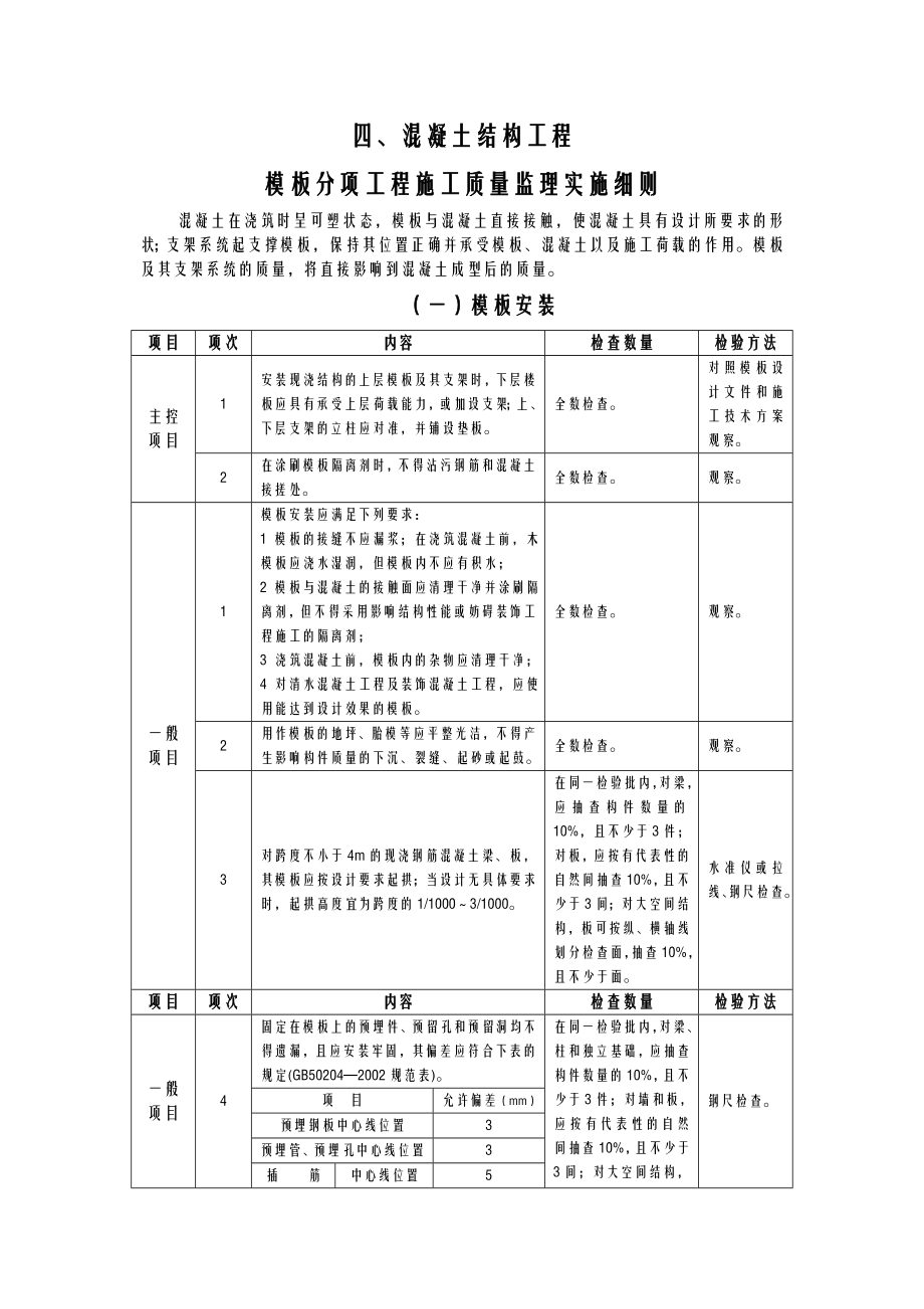 模板工程监理实施细则(手册).doc