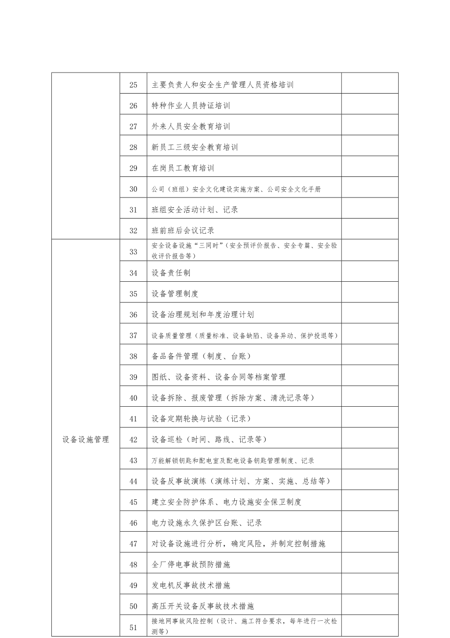 电力企业安全生产标准化记录台账.doc