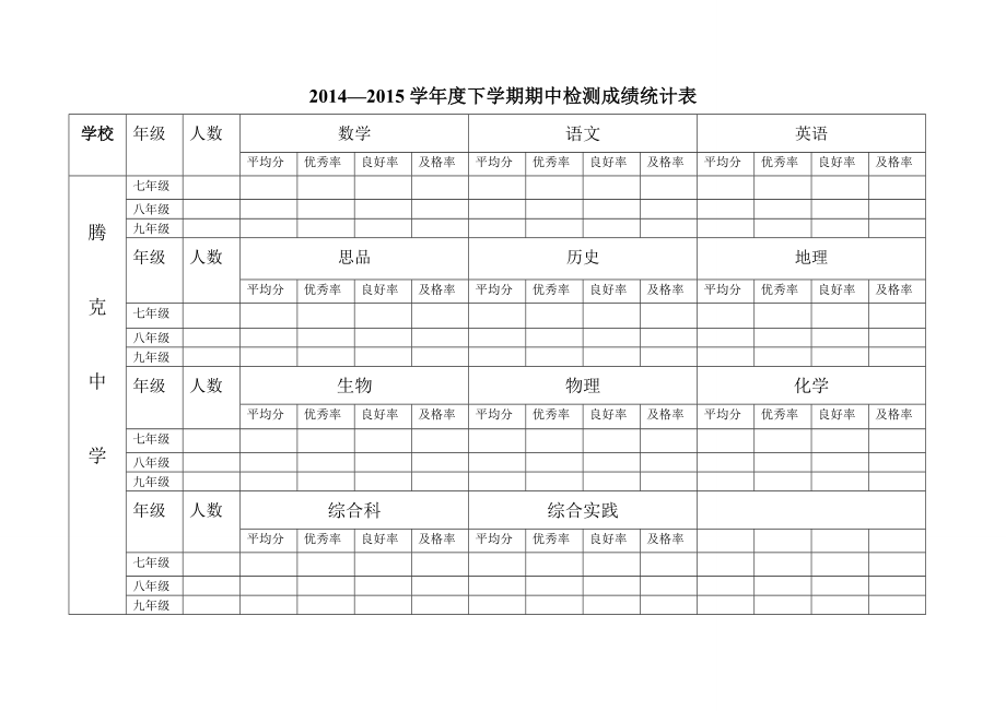 初中成绩统计表.doc