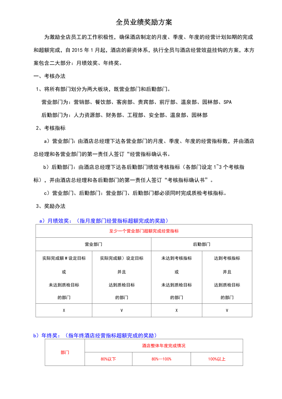 全员业绩奖励方案(最终版本).doc