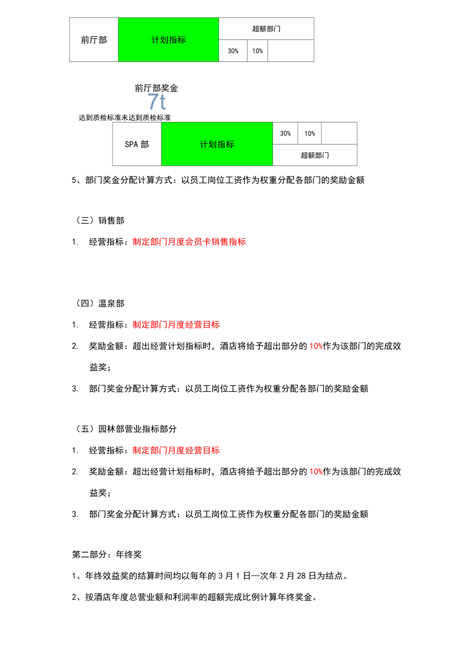 全员业绩奖励方案(最终版本).doc