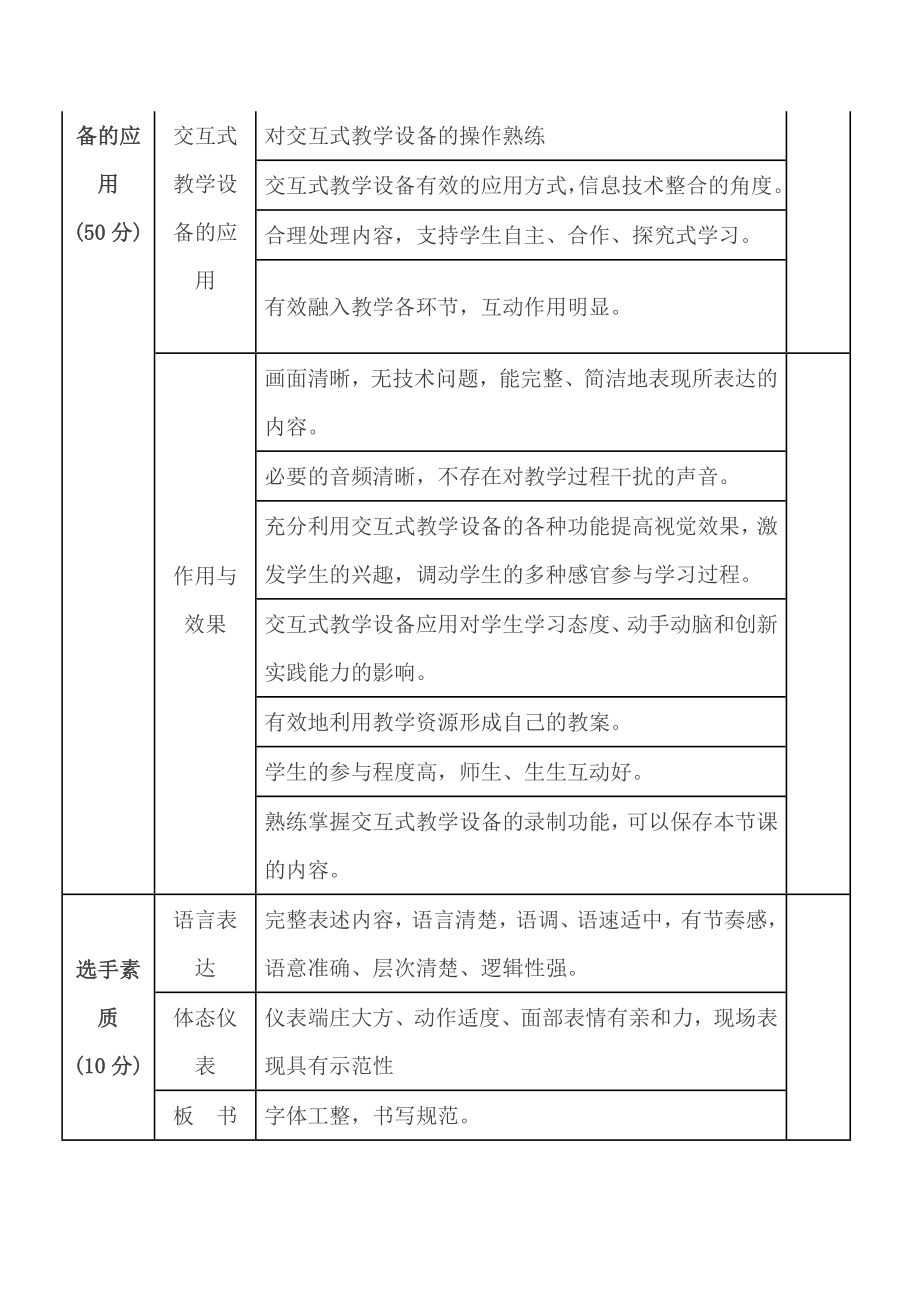 互动课堂评分标准具体指标.doc