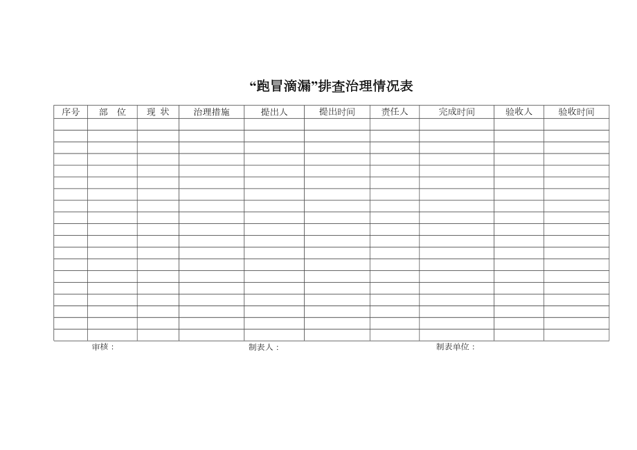 跑冒滴漏治理方案.doc