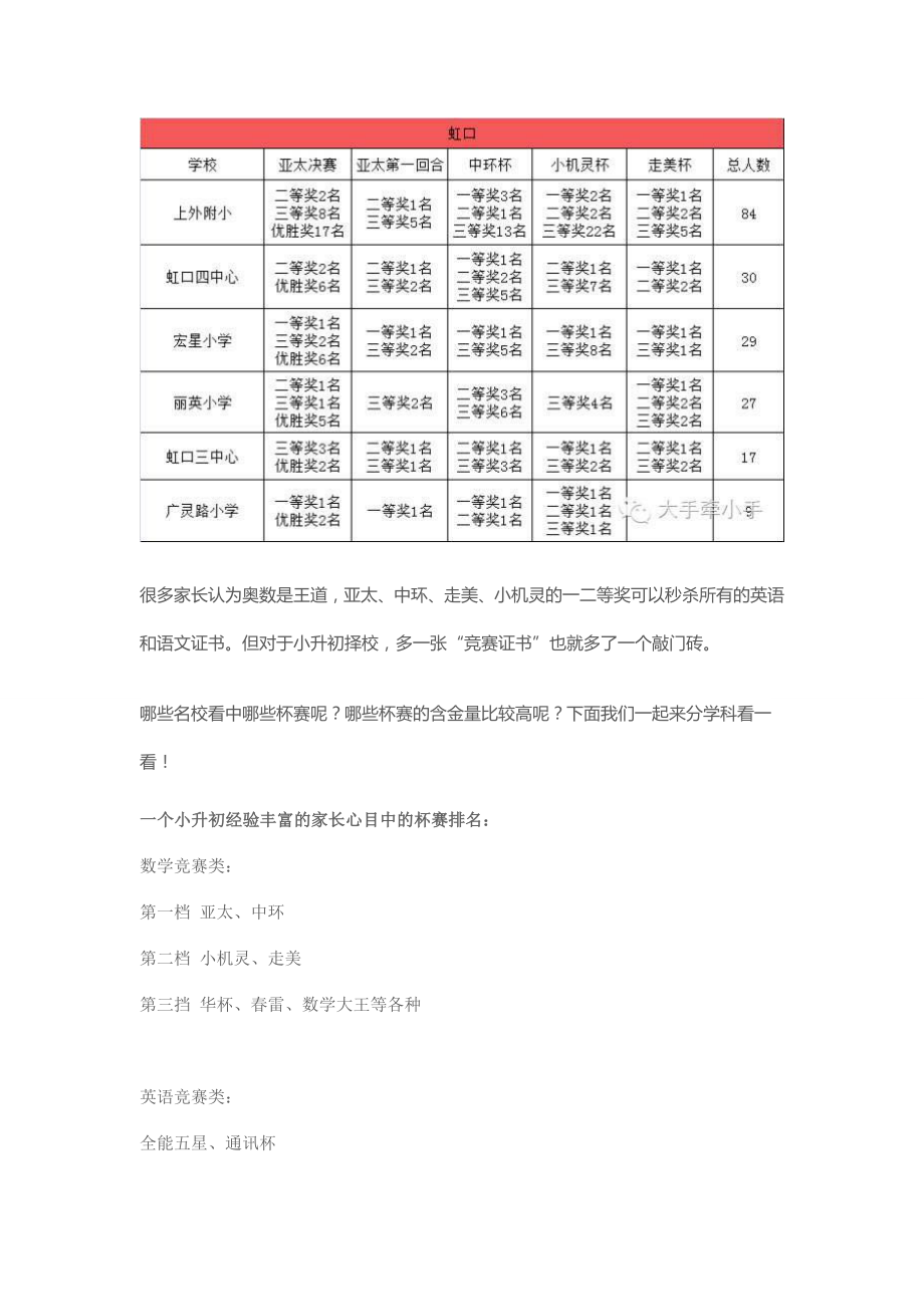 最新版的奥数杯赛排名剖析.doc