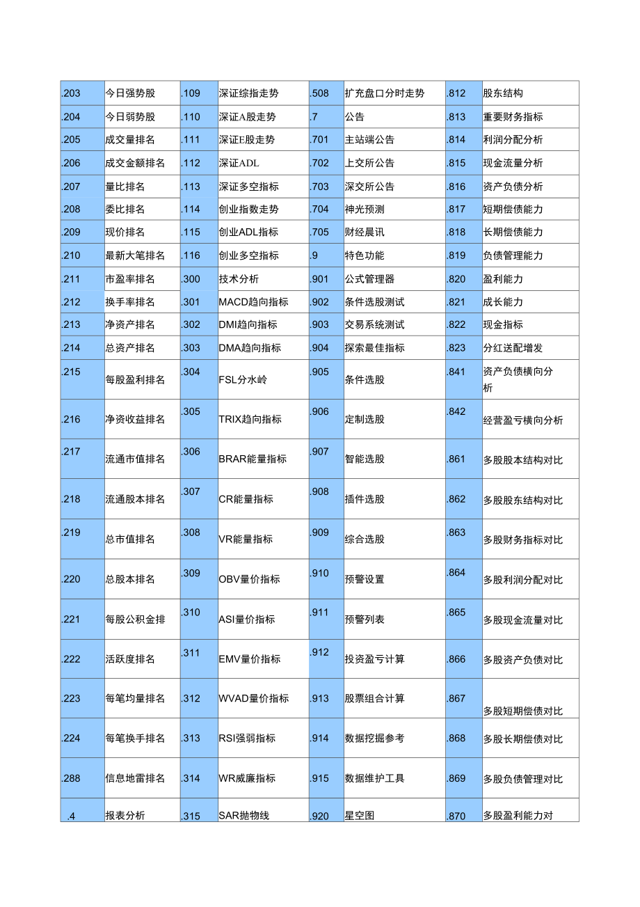 炒股常用快捷键与口诀.doc