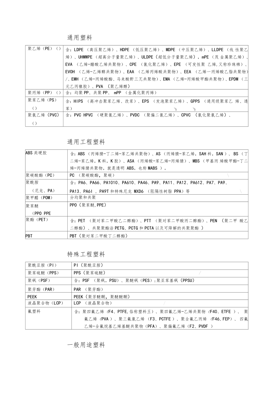 塑料品种全分类指引.doc