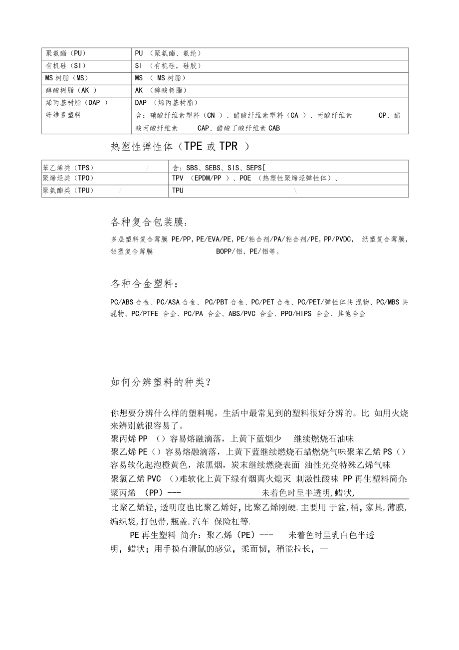 塑料品种全分类指引.doc