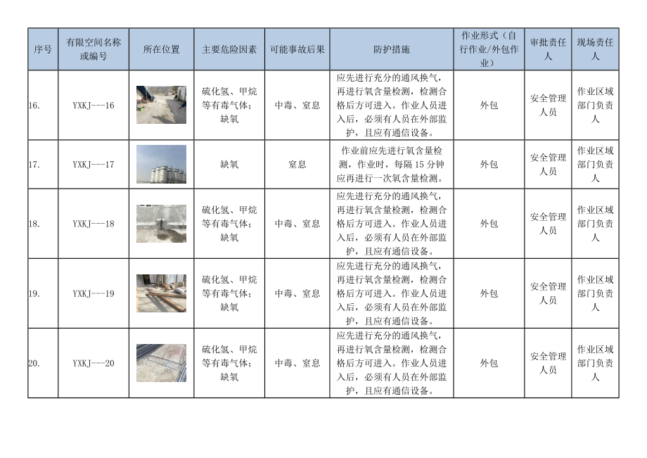 有限空间辨识管理台帐.doc