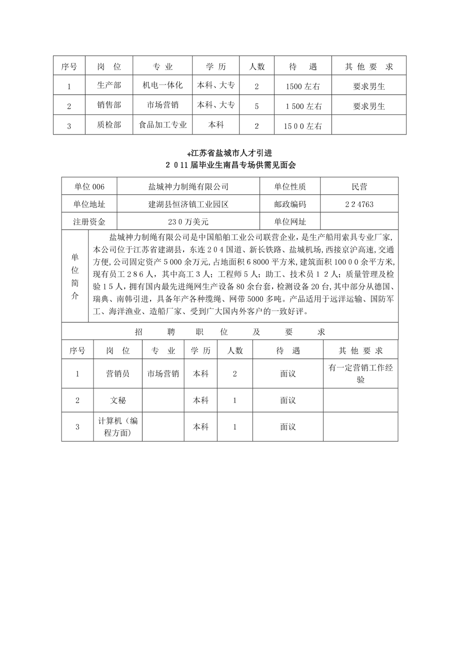 「江苏省盐城市人才引进」.doc