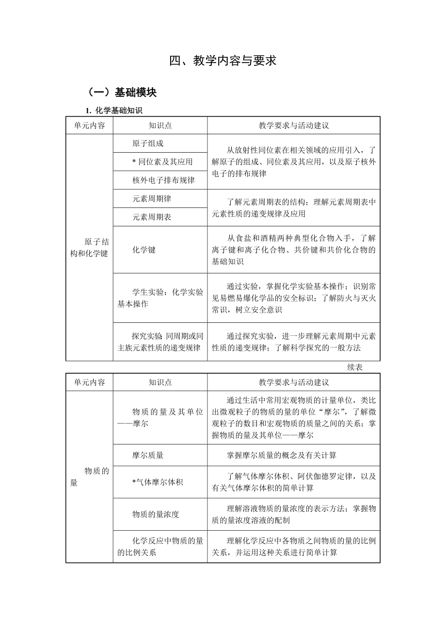 化学教学大纲.doc