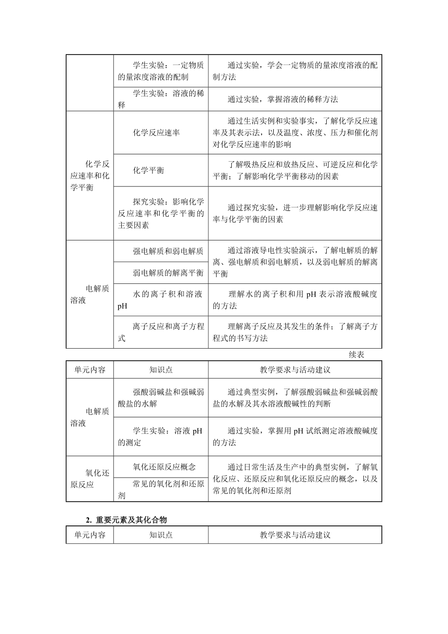 化学教学大纲.doc