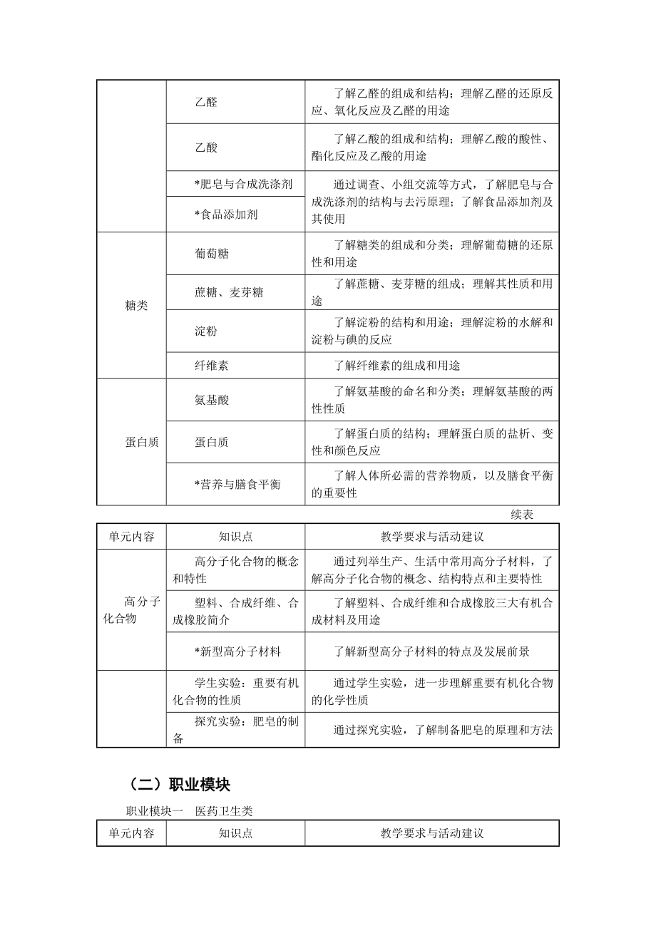 化学教学大纲.doc