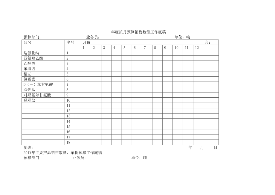 预算管理度预算工作规范.doc